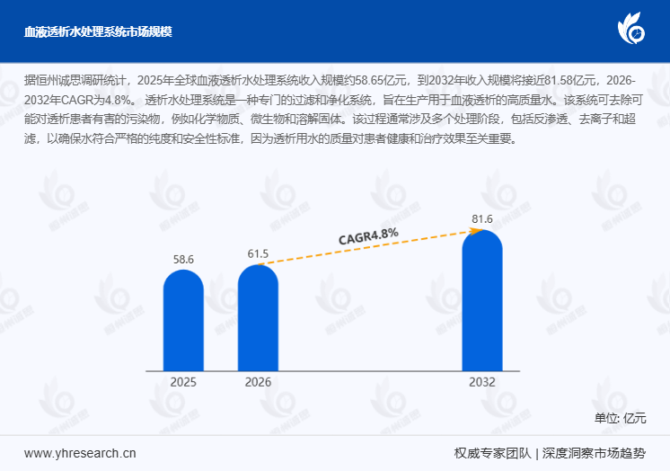 2026-2032年全球血液透析水处理系统市场CAGR达4.8%:肾科治疗核心医疗装备水质安全升级全景深度解析