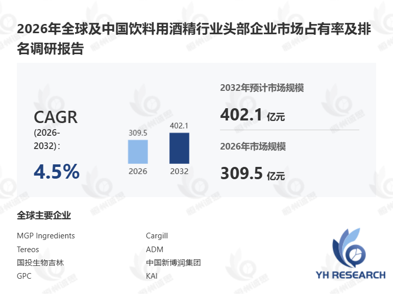 饮料用酒精行业深度解析:市场前景评估与商业机遇分析报告