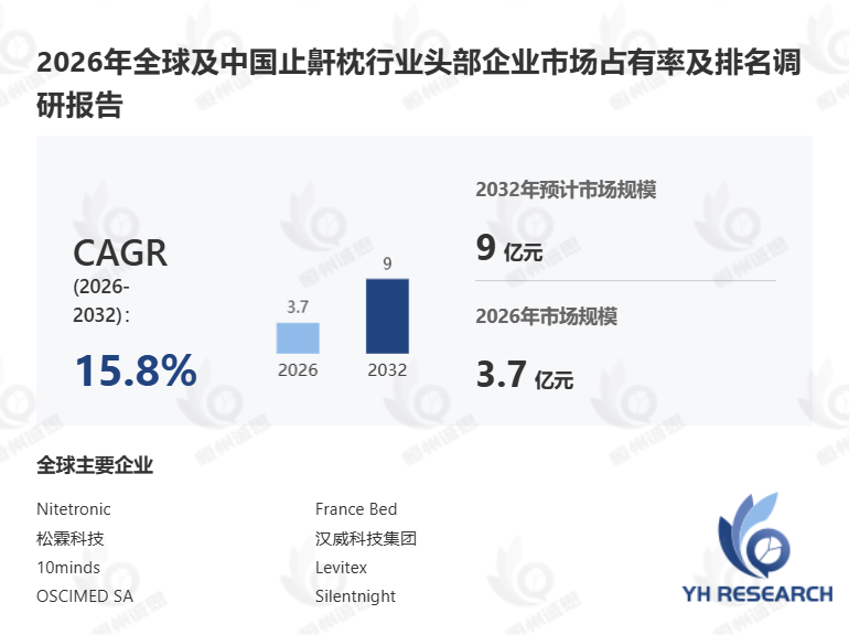 2026年全球止鼾枕市场分析报告解读竞争格局与风险挑战