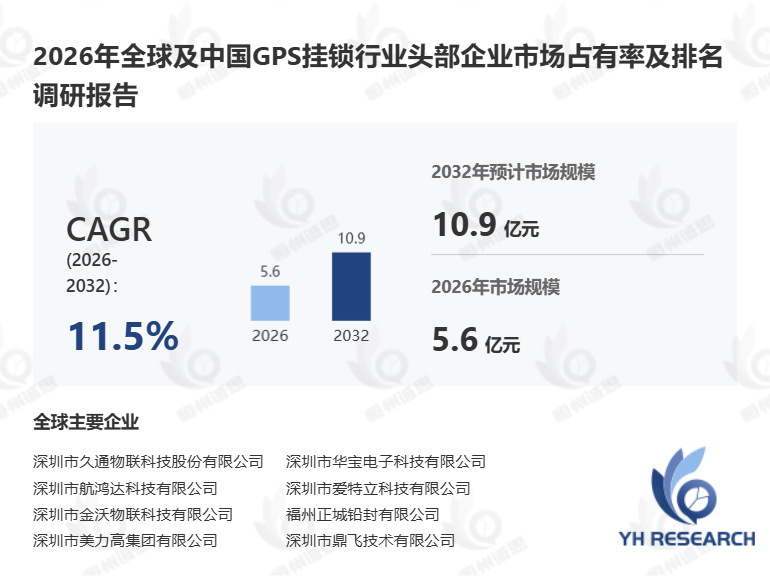 2026年全球GPS挂锁市场分析报告解读竞争格局与风险挑战