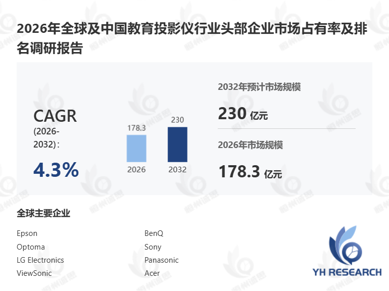 2026年全球教育投影仪市场分析报告解读竞争格局与风险挑战