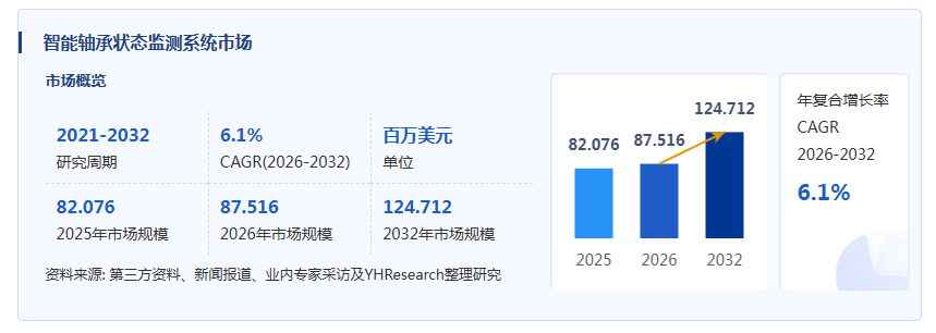 智能轴承状态监测系统产业经济研究报告:智能轴承状态监测加速迈向无线化与智能诊断,预测性维护市场持续扩张