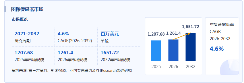 图像传感器产业经济研究报告:三家公司连续三年全部正增长,图像传感器行业处于景气上行周期