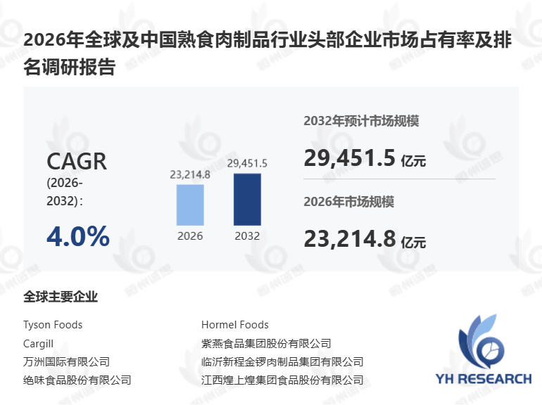 2026年全球熟食肉制品市场分析报告解读竞争格局与风险挑战
