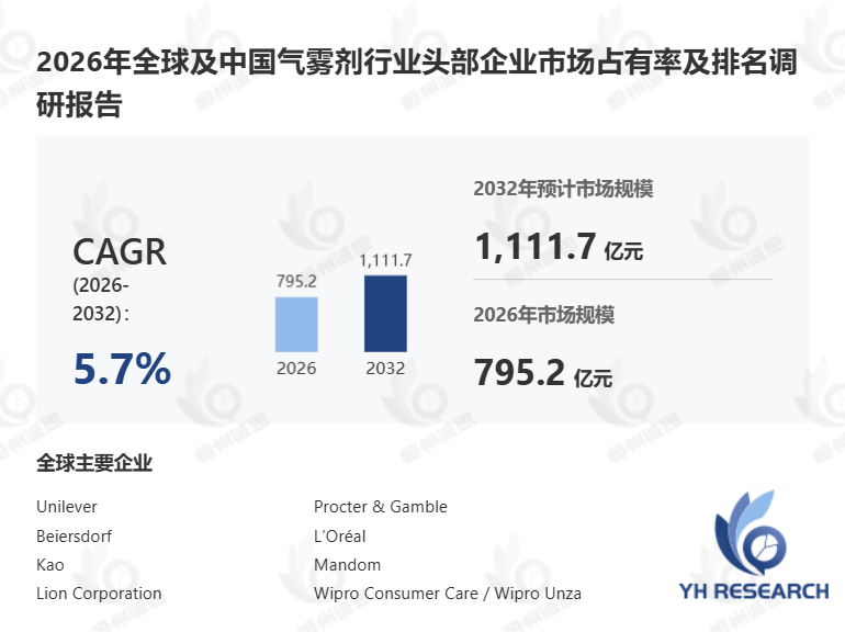 2026年全球气雾剂市场分析报告解读竞争格局与风险挑战