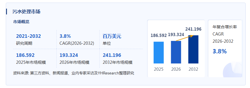 污水处理产业经济研究报告:北控水务以94.57亿元污水处理收入居首