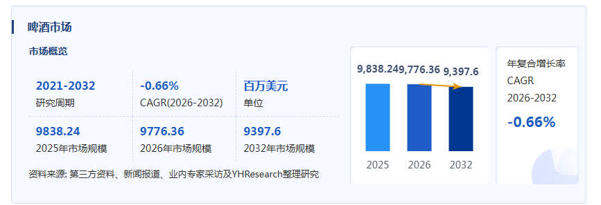 啤酒产业经济研究报告:存量竞争中高端化持续推进,龙头企业盈利韧性凸显