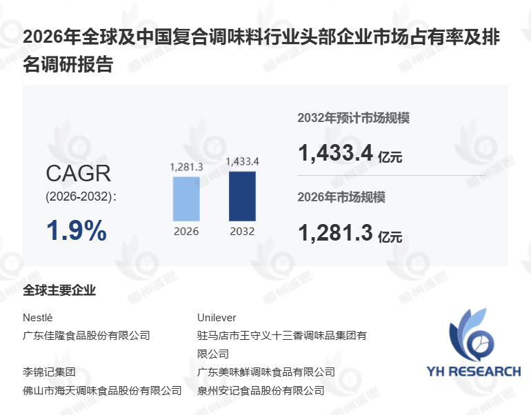 2026年全球复合调味料市场分析报告:竞争格局与供需现状调研