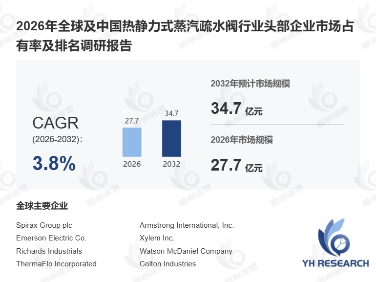 2026年全球热静力式蒸汽疏水阀市场分析报告:竞争格局与供需现状调研