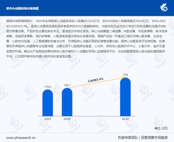 2026-2032年全球超声心动图系统市场:CAGR 5.4%稳健增长
