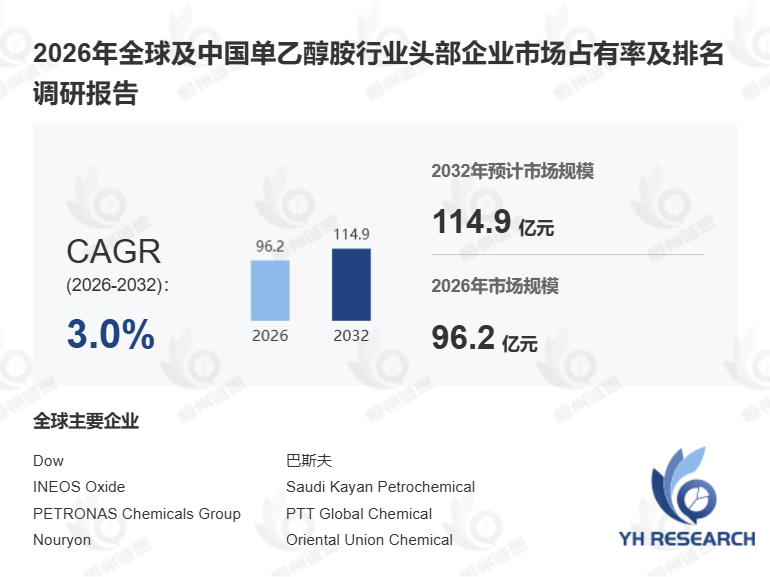 2026年全球单乙醇胺市场分析报告:竞争格局与供需现状调研