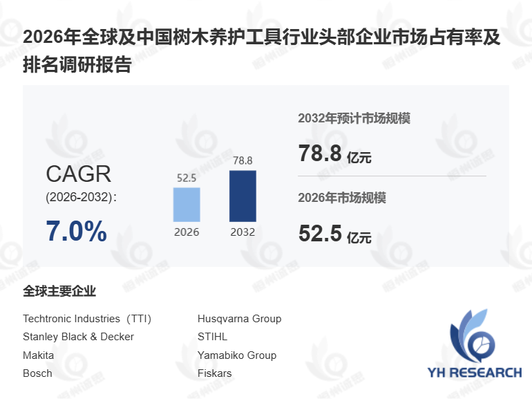 2026年全球树木养护工具市场分析报告:竞争格局与供需现状调研