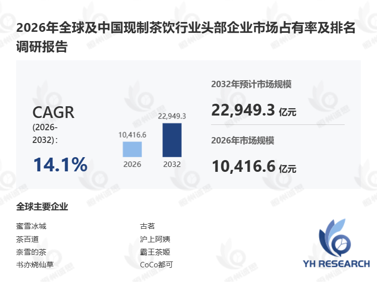 2026年全球现制茶饮市场分析报告解读竞争格局与风险挑战