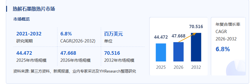 热解石墨散热片产业经济研究报告:从超薄终端到AI算力:热解石墨散热片迈向多元高价值应用
