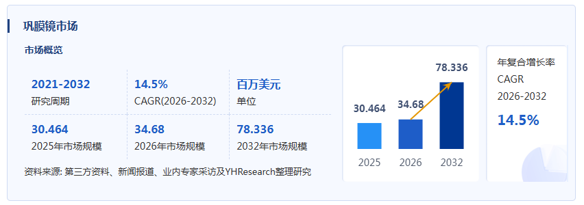 巩膜镜产业经济研究报告:数字化验配与眼表疾病需求共振,全球巩膜镜市场进入高增长新阶段