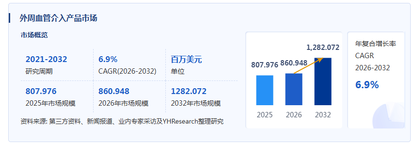 外周血管介入产品产业经济研究报告:迈向药物涂层、复杂病变与全球化新阶段
