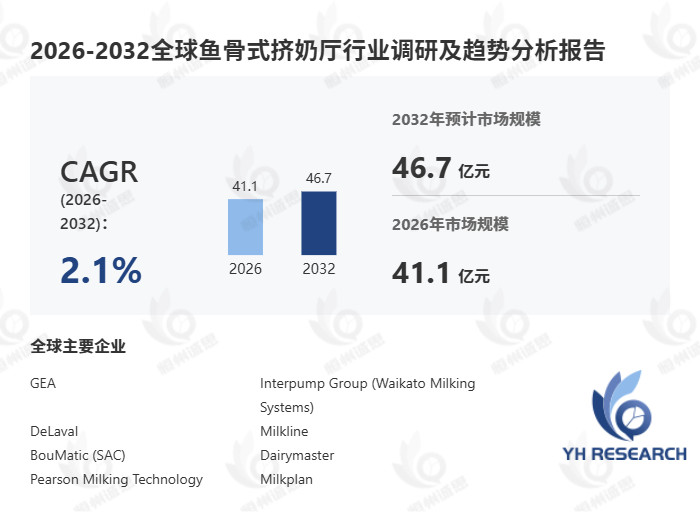 鱼骨式挤奶厅行业洞察:2026—2032年市场复合年增长率(CAGR)约为2.1%