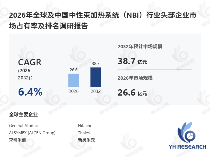中性束加热系统(NBI)市场规模及发展趋势:2032年市场规模将接近39亿元