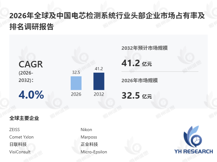 电芯检测系统市场规模及发展趋势:2032年市场规模将达41.24亿元