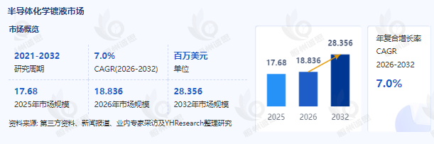 2026-2032全球半导体化学镀液行业发展趋势深度研判