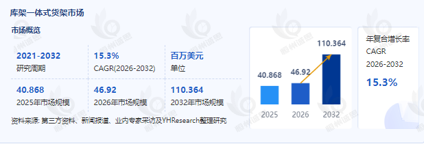2026库架一体式货架行业全景：市场爆发、电商场景渗透与未来升级路径