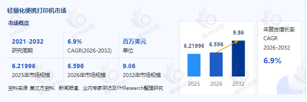 2026-2032全球轻量化便携打印机行业发展趋势:市场格局、技术迭代与电商渠道新机遇