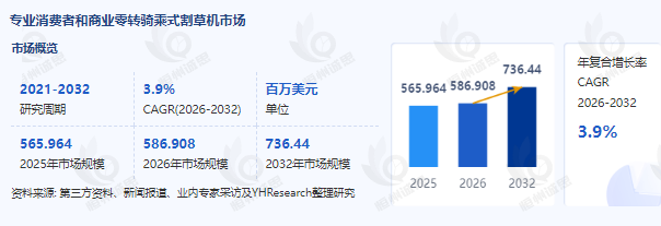 草坪护理的“隐形冠军”:2025-2032年全球零转骑乘式割草机行业发展趋势深度解析