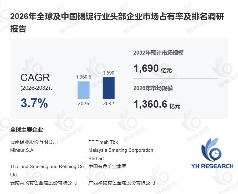 2026年全球锡锭市场分析报告:竞争格局与供需现状调研