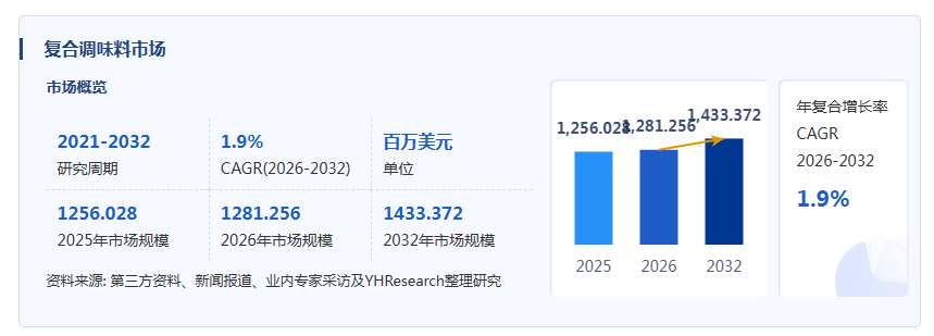 复合调味料产业经济研究报告:颐海国际以66.13亿元营收和49.53亿元复合调味料收入居首