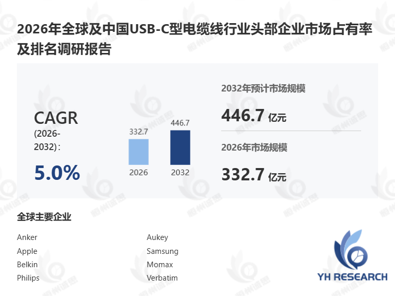 2026年全球USB-C型电缆线市场分析报告:竞争格局与供需现状调研