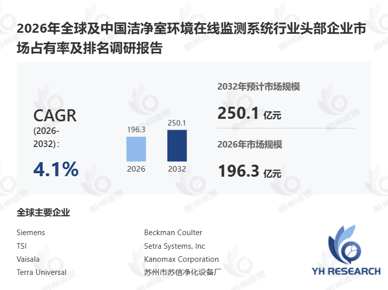 2026年全球洁净室环境在线监测系统市场分析报告解读竞争格局与风险挑战