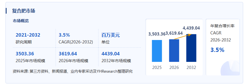 复合肥产业经济研究报告:八家上市企业营收规模分化,云图控股居首