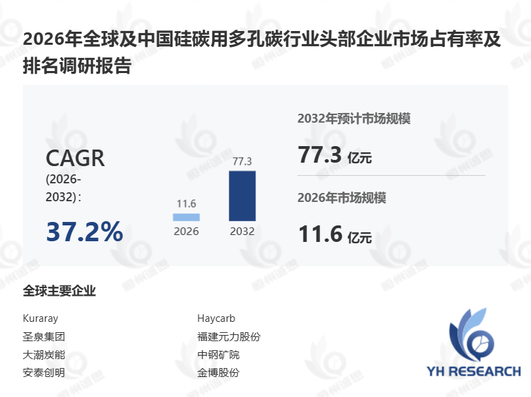 2026年全球硅碳用多孔碳市场分析报告解读竞争格局与风险挑战