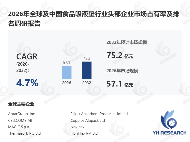 2026年全球食品吸液垫市场分析报告解读竞争格局与风险挑战