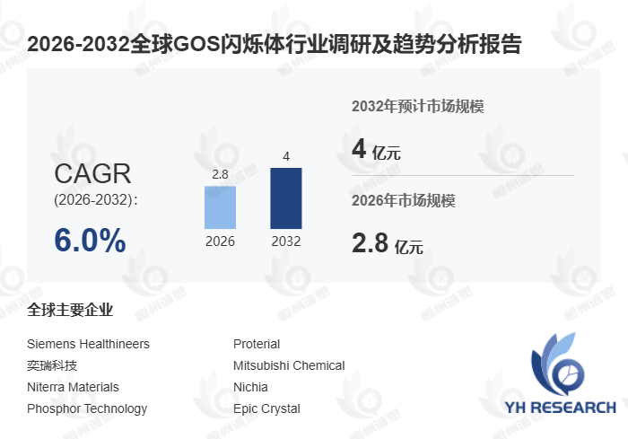 GOS闪烁体市场报告:未来几年年复合增长率(CAGR)为6.0%