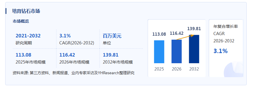 培育钻石产业经济研究报告:政策助力市场规范,推行业高质量发展
