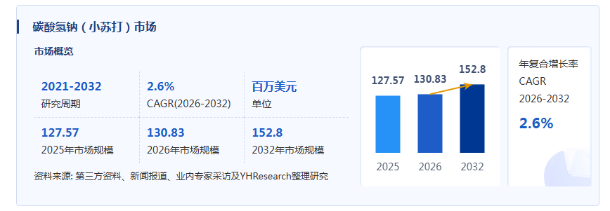 小苏打产业经济研究报告:工艺路线分化,行业整体经营承压