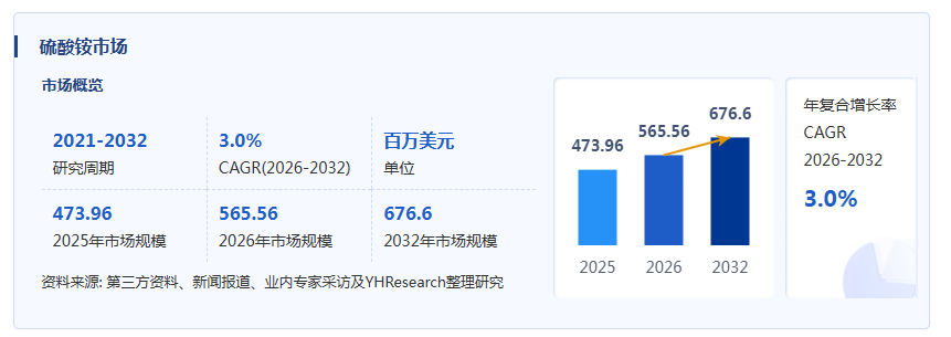 硫酸铵产业经济研究报告:副产特征突出,环保与经济效益协同推进