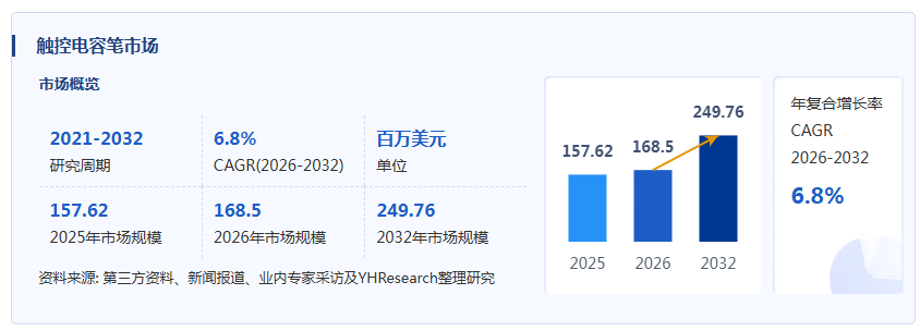 触控电容笔产业经济研究报告:全球前36强生产商排名及市场份额