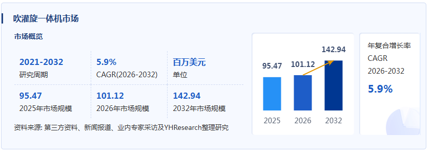 吹灌旋一体机产业经济研究报告:全球前27强生产商排名及市场份额