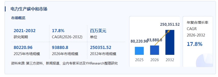 电力生产碳中和产业经济研究报告:清洁能源转型、电力系统灵活性提升与深度脱碳驱动市场增长