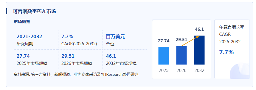 可吞咽数字药丸产业经济研究报告：数字医疗、实时生理监测与用药依从性管理驱动市场增长