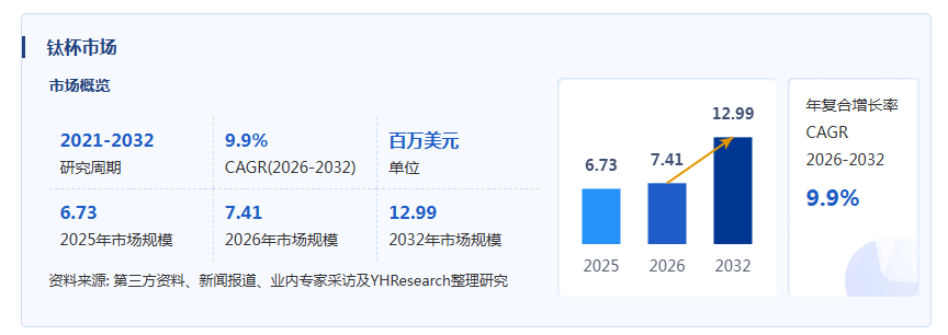 钛杯产业经济研究报告：轻量耐用、健康饮水与户外生活方式升级驱动市场增长