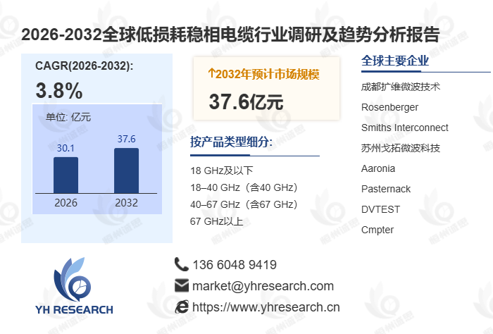 相控阵雷达与卫星通信驱动升级,全球低损耗稳相电缆市场2032年将达37.58亿元