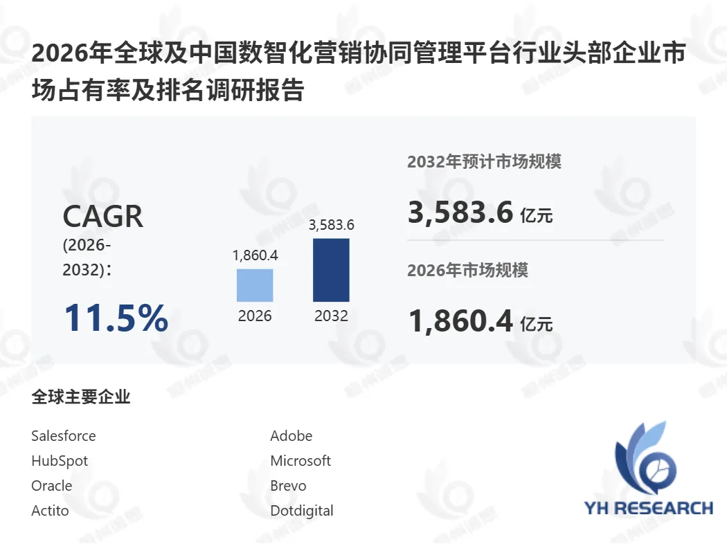 2026全域营销升级：数智化营销协同管理平台如何打通营-销-服全链路闭环？