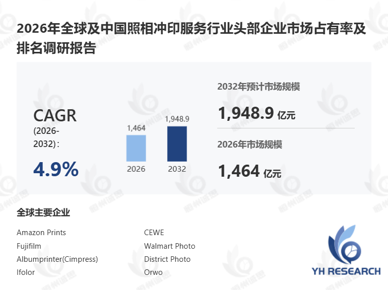 2026年全球照相冲印服务行业前景评估及投资价值调研预测报告