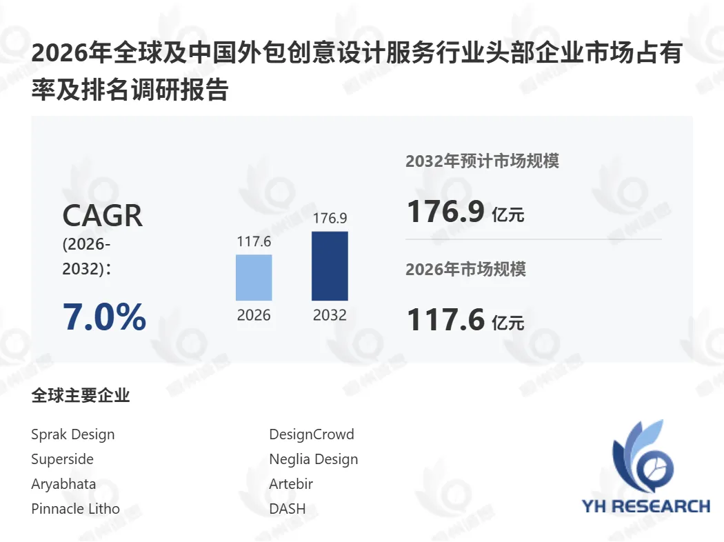 2026品牌视觉升级：外包创意设计服务如何赋能企业全域营销增长？