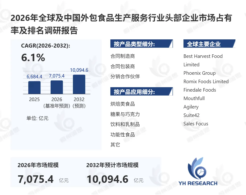 2026轻食产业升级：外包食品生产服务如何赋能快消品牌降本提效？