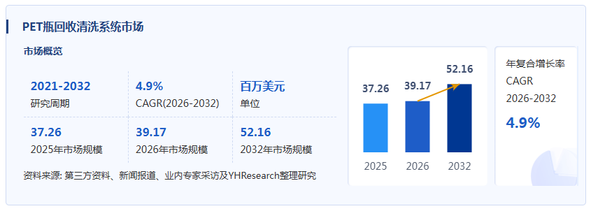 PET瓶回收清洗系统产业经济研究报告：高品质rPET需求加速释放，PET瓶回收清洗系统迎来整线升级新机遇