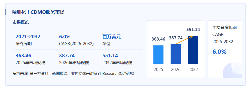 精细化工CDMO服务产业经济研究报告：研发制造协同深化，电子化学品与功能材料拓展增长空间